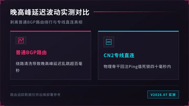 韩国高防服务器晚高峰Ping值与延迟波动