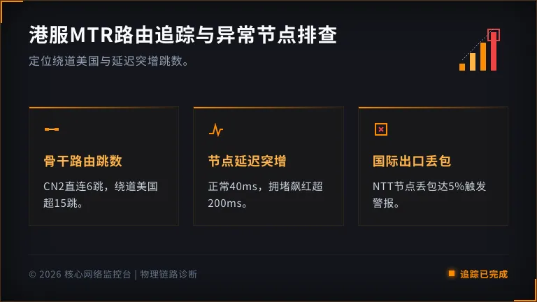 香港服务器mtr路由追踪