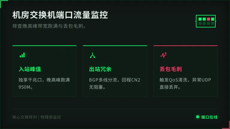 香港机房交换机端口的带宽流量监控