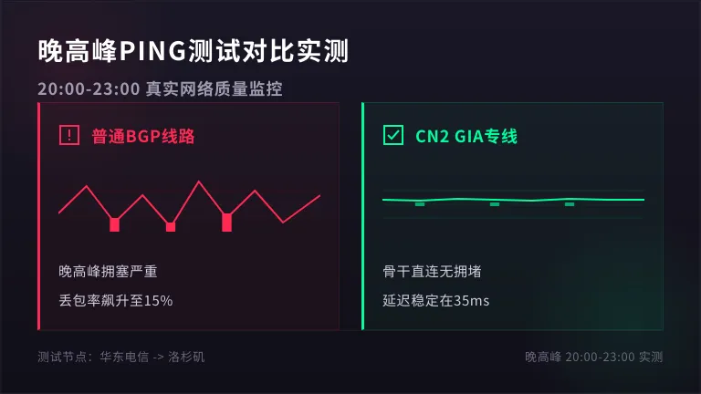 韩国服务器晚高峰时段的PING测试