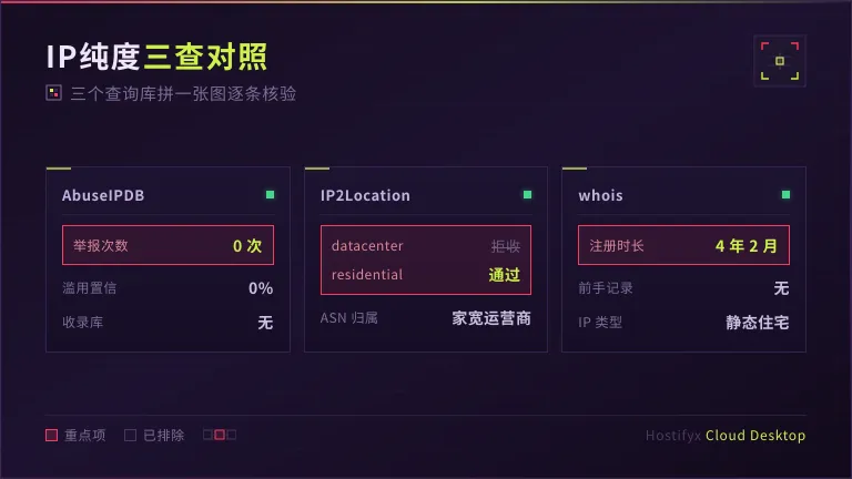 IP纯度查询