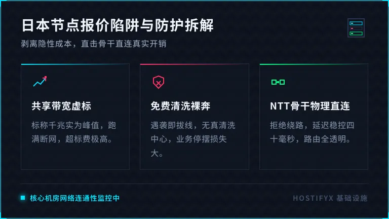 日本服务器价格对比：带宽陷阱+防护套路，老运维拆解