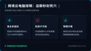 跨境云电脑排障:为何你的店群总在30天内被秒封?