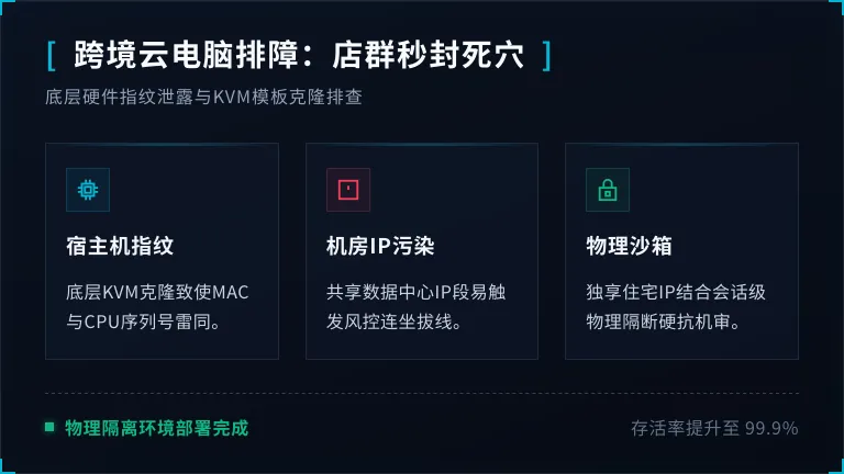 跨境云电脑排障:为何你的店群总在30天内被秒封? 1 跨境云电脑排障:为何你的店群总在30天内被秒封?