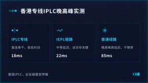 香港专线iepl哪家好？对比3种线路晚高峰真实延迟