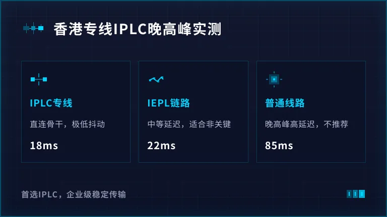 香港专线iepl哪家好？对比3种线路晚高峰真实延迟