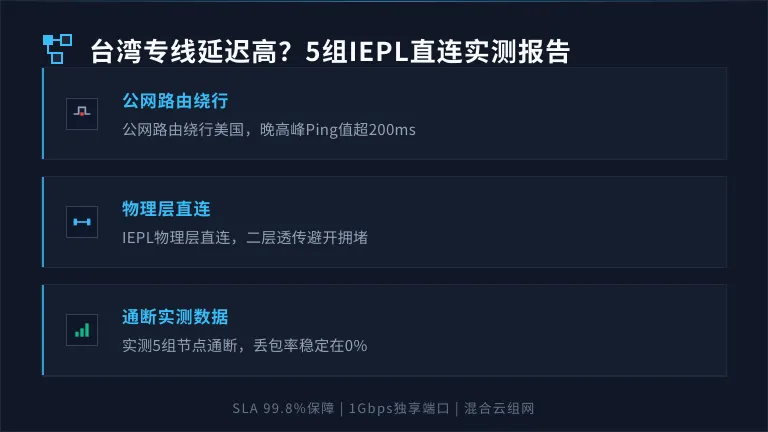 台湾专线服务器延迟高?5组IEPL直连通断实测报告 1 台湾专线服务器延迟高?5组IEPL直连通断实测报告