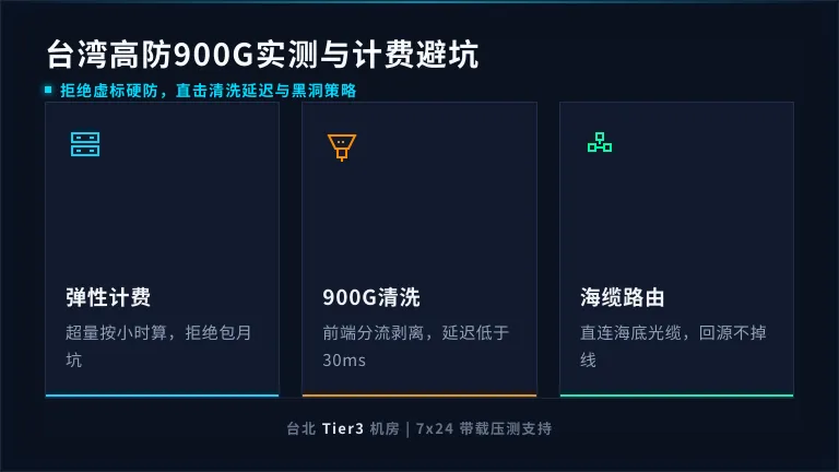 台湾高防服务器租用价格怎么算？900G扛D实测与避坑经验