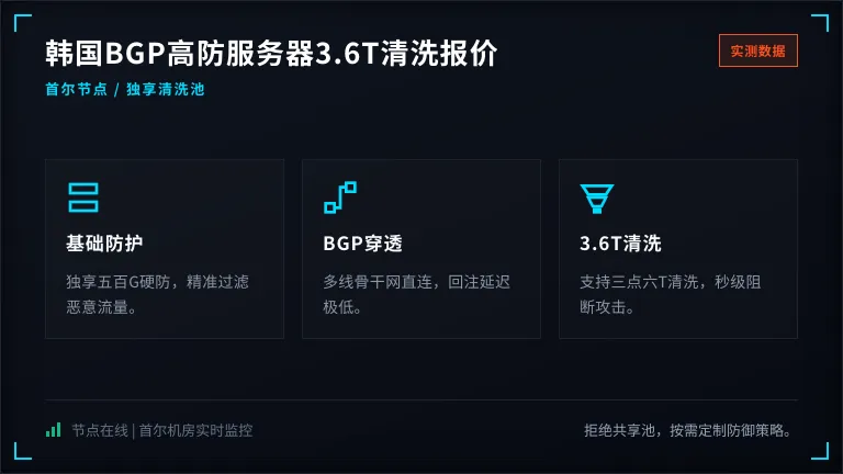 韩国高防ip多少钱？韩国BGP高防服务器3.6T清洗真实报价