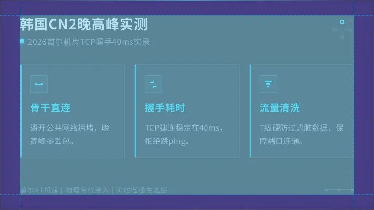 韩国cn2服务器晚高峰延迟，2026年TCP握手40ms实录