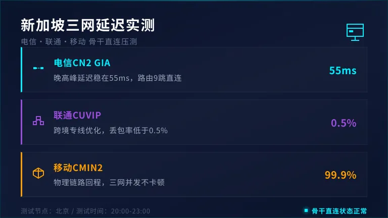 新加坡服务器卡顿测试：电信联通移动三网延迟对比