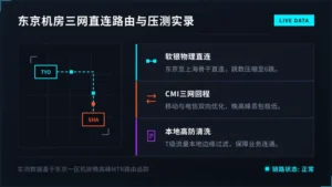日本服务器网络提速方案:3网直连路由走向与压力测试