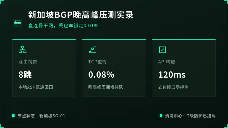 新加坡服务器bgp线路实测：晚高峰丢包率如何控制在0.01%内？