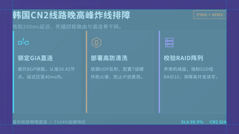 韩国服务器cn2线路ping值飙到200？3招搞定晚高峰炸线
