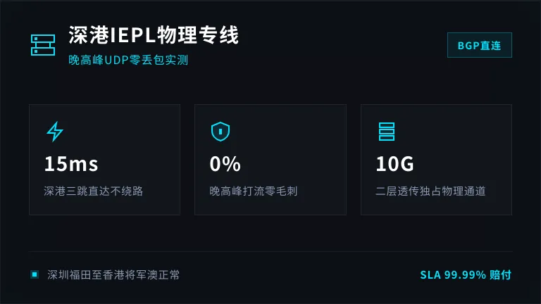 深圳到香港专线服务器30ms延迟，晚高峰不丢包实测