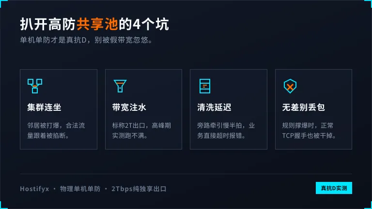 香港高防服务器哪家好?扒开共享防御池的4个坑