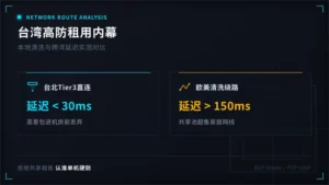 台湾高防服务器租用价格内幕:本地清洗与跨洋延迟对比