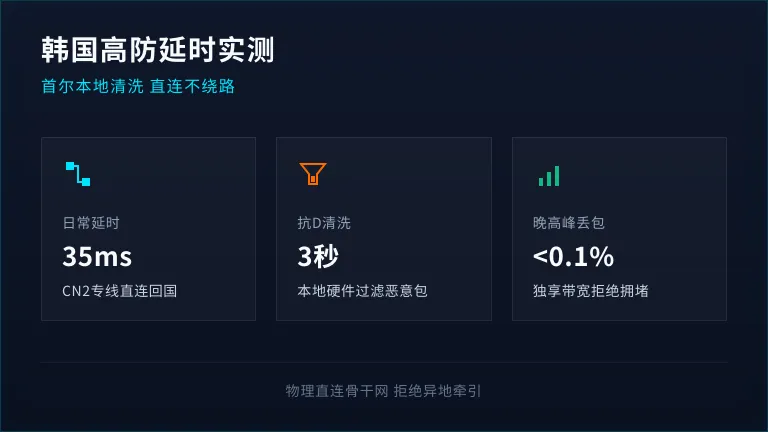 韩国高防服务器延时高吗?防DDoS不掉线的真实数据