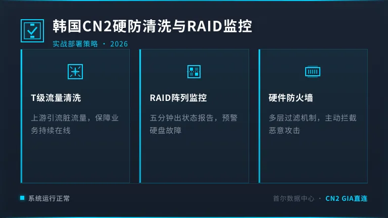 韩国服务器cn2线路防DDoS策略：硬防清洗与RAID磁盘组监控