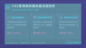cn2香港高防服务器揭秘:为何清洗后大陆依然卡顿