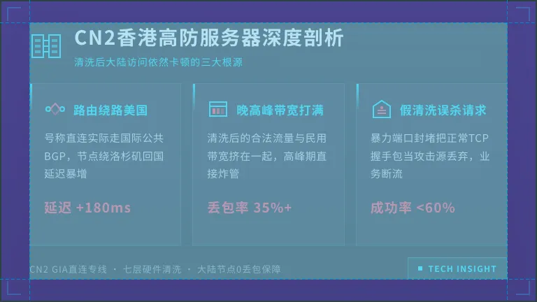 cn2香港高防服务器揭秘:为何清洗后大陆依然卡顿