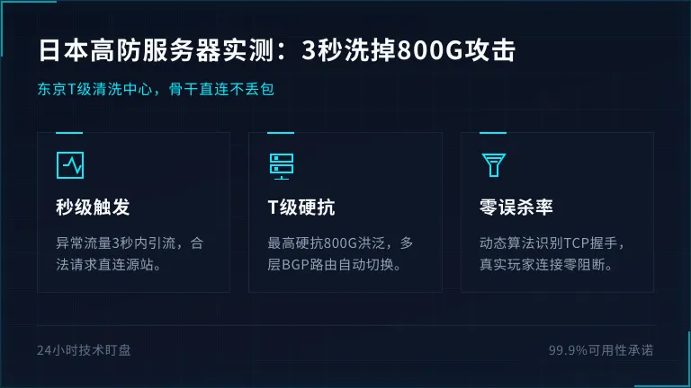 日本高防服务器租用实测:3秒洗掉800G攻击不丢包 1 日本高防服务器租用实测:3秒洗掉800G攻击不丢包