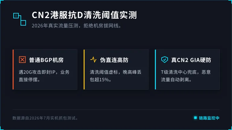 cn2香港服务器抗D清洗阈值对比，2026年硬核评测