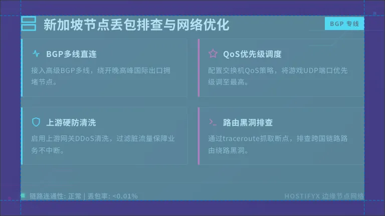 新加坡服务器丢包怎么降？4个出海业务网络优化狠招