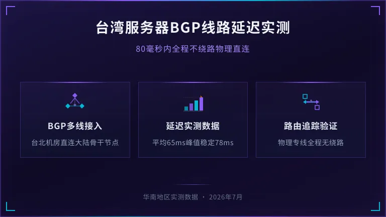 台湾服务器bgp线路延迟实测,80毫秒内不绕路