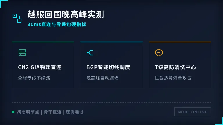 越南服务器到国内延迟实测：晚高峰30ms不丢包的3个硬指标