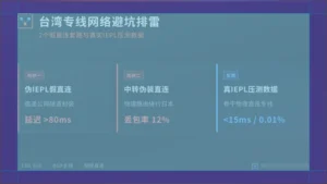 台湾专线网络避坑排雷：2个假直连套路与真实IEPL压测数据