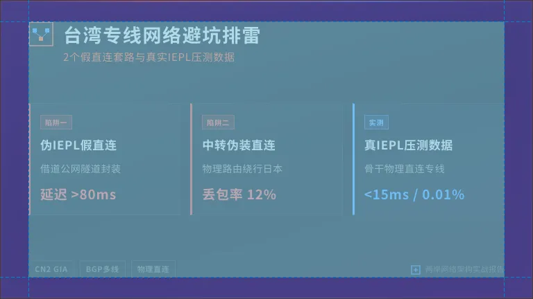 台湾专线网络避坑排雷：2个假直连套路与真实IEPL压测数据
