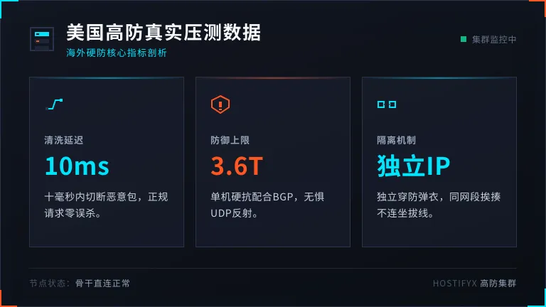 美国高防服务器哪家好？3个买海外硬防必看的真实压测数据