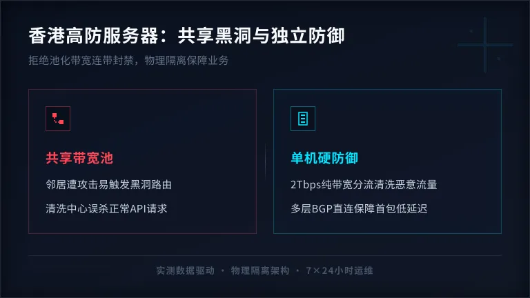 低延迟香港高防服务器真相:共享黑洞与独立防御对比 1 低延迟香港高防服务器真相:共享黑洞与独立防御对比
