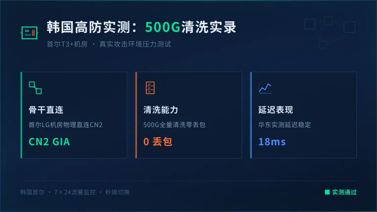 韩国高防服务器怎么样？实测500G攻击看清洗中心到底行不行