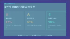 个人住宅ip购买避坑：实测5种海外节点RDP环境过检率对比