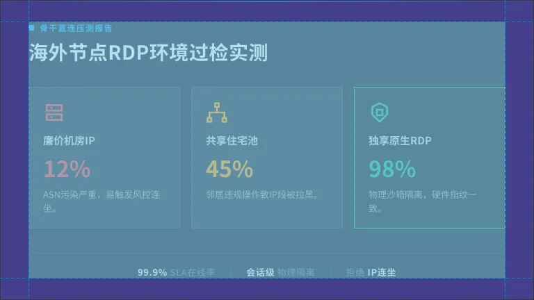 个人住宅ip购买避坑：实测5种海外节点RDP环境过检率对比