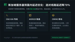 新加坡服务器到国内延迟优化：选对线路延迟降70%