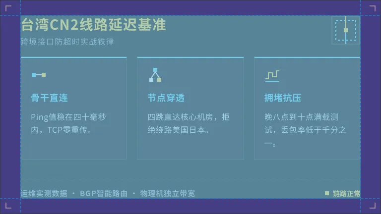 台湾服务器cn2线路延迟多少算正常？跨境接口防超时铁律