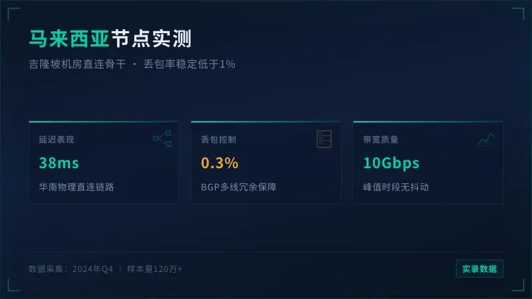 马来西亚服务器延迟怎么样？丢包率低于1%实录