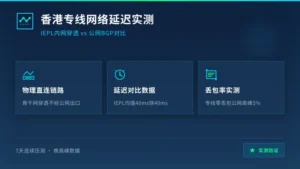 香港专线网络延迟实测：IEPL内网穿透比公网BGP快40ms