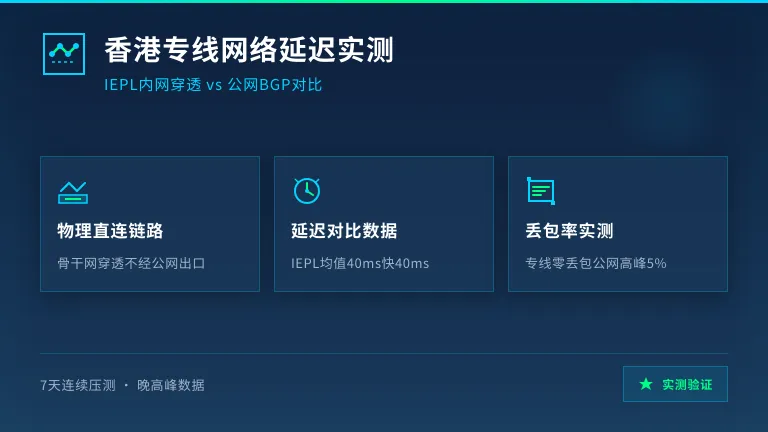 香港专线网络延迟实测：IEPL内网穿透比公网BGP快40ms