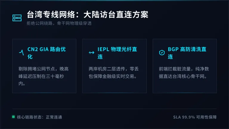 台湾专线网络配置：解决大陆访台绕路卡顿的3套直连方案