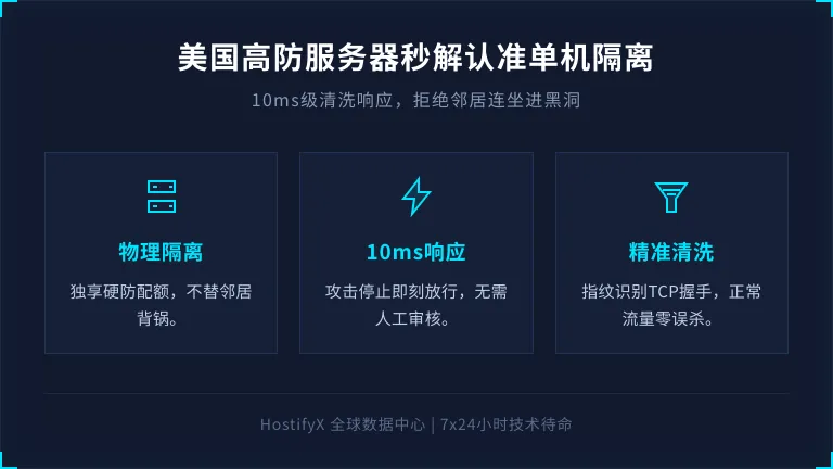 美国高防服务器秒解哪家强？认准单机隔离与10ms响应