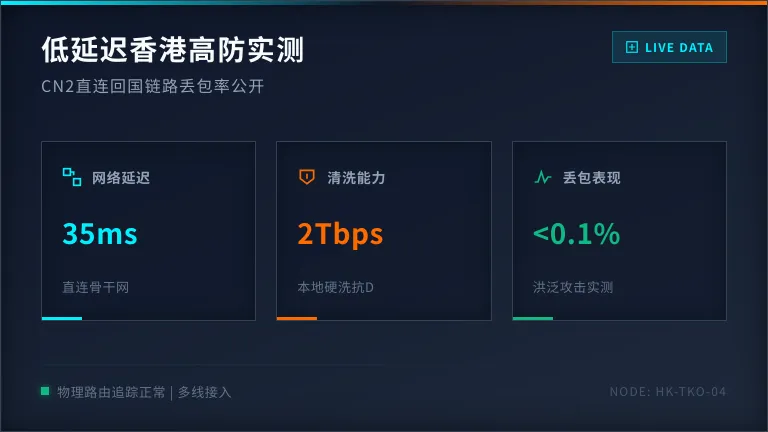 低延迟香港高防服务器实测,CN2直连回国链路丢包率公开 1 低延迟香港高防服务器实测,CN2直连回国链路丢包率公开