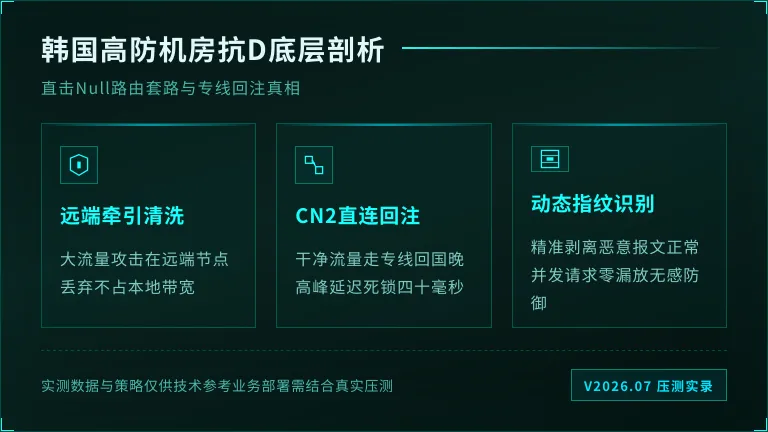 韩国高防服务器推荐：2026年老运维扒一扒韩国机房抗D猫腻