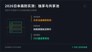 日本高防服务器价格：2026年独享硬防与共享池实测对比