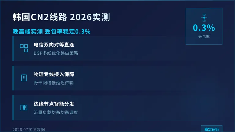 韩国服务器cn2线路2026实测:晚高峰丢包率0.3%