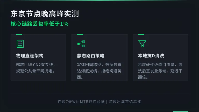 稳定的日本服务器晚高峰丢包率低于1%