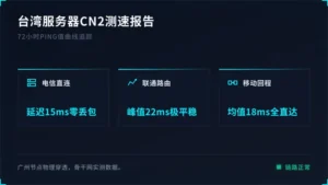 台湾服务器cn2测速报告：72小时ping值曲线